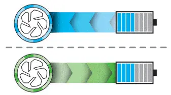 Citroen C4 - Indicateurs